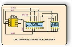 are smart cards compatible with nrf|nRF5x connection with Smartcard (ISO7816) via USART.